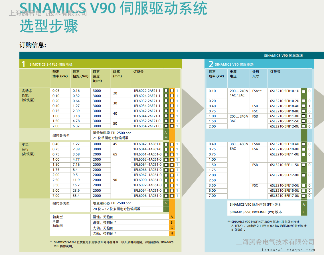 西门子伺服驱动v90